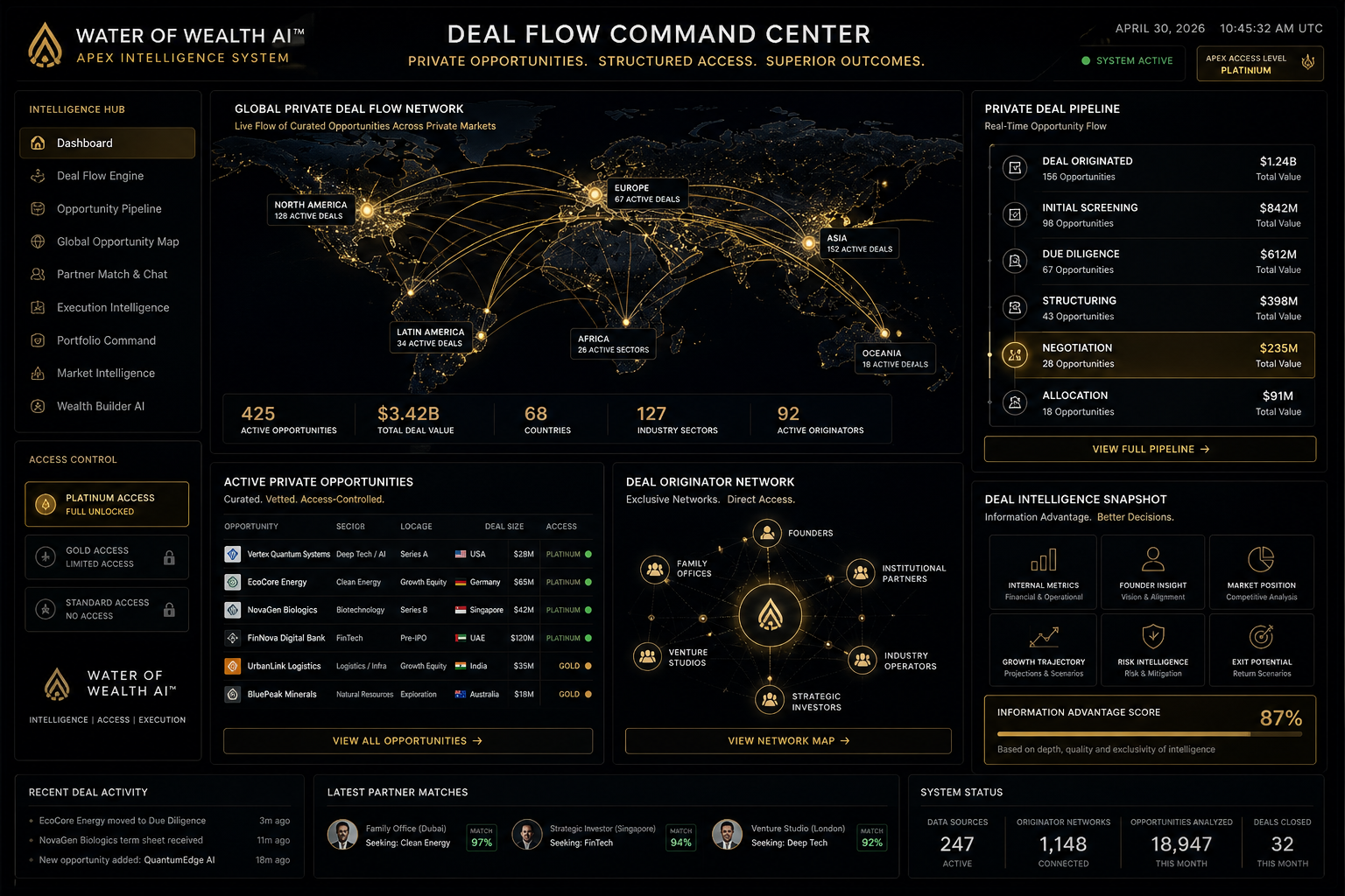 Private Deal Flow: Where Serious Opportunities Actually Come From